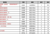 西大收书《21世纪大学艺术英语视听说教程》等